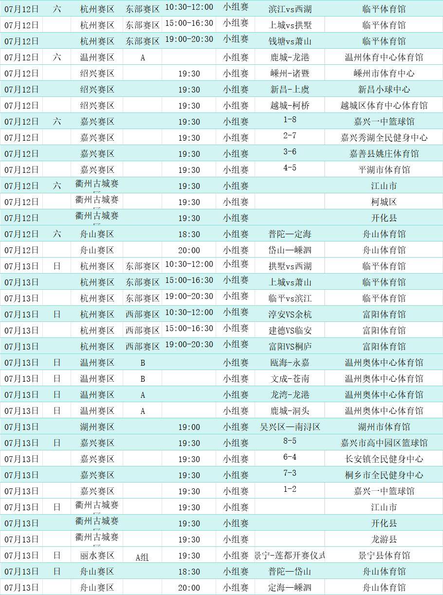 包含浙江队迎NBA季后赛关键赛；冲刺阶段队长鼓劲；赛场秩序良好；数据趋势出现新变化的词条