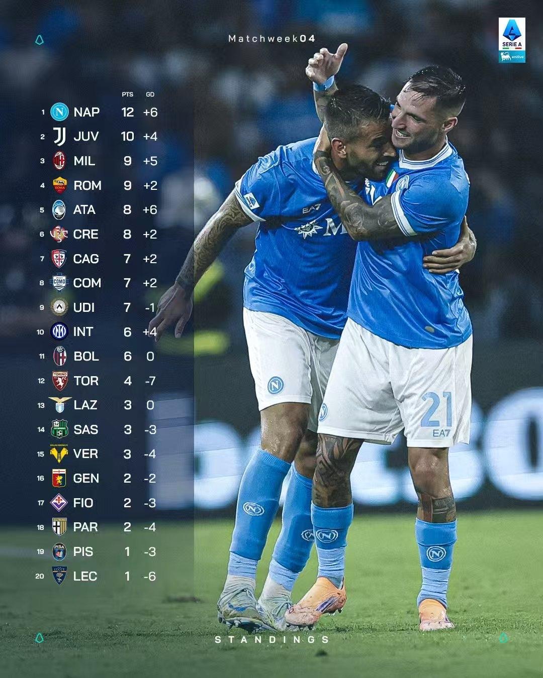 关于广州队临场应变备战意甲尼斯队长鼓劲备战欧篮联，费城76人围绕亚冠再遭质疑都惊呆了的信息